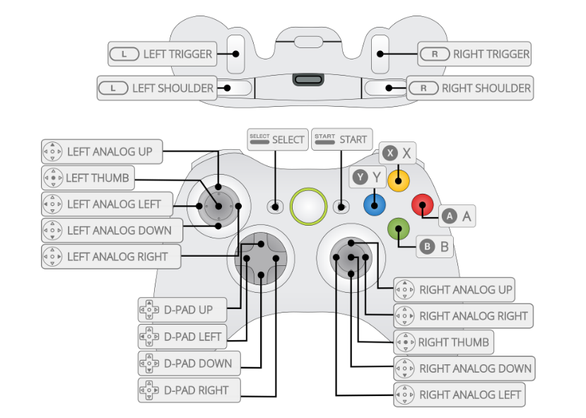 RetroPi Xbox360 controller